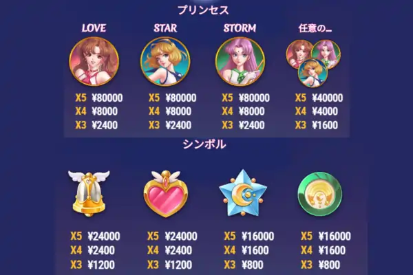 ムーンプリンセス100のシンボル