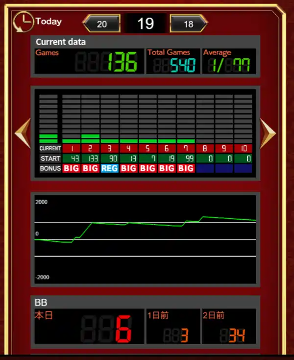 pachinko hall statistics