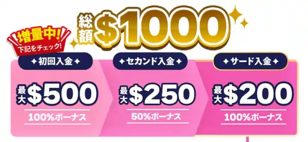 3回目までの入金ボーナス