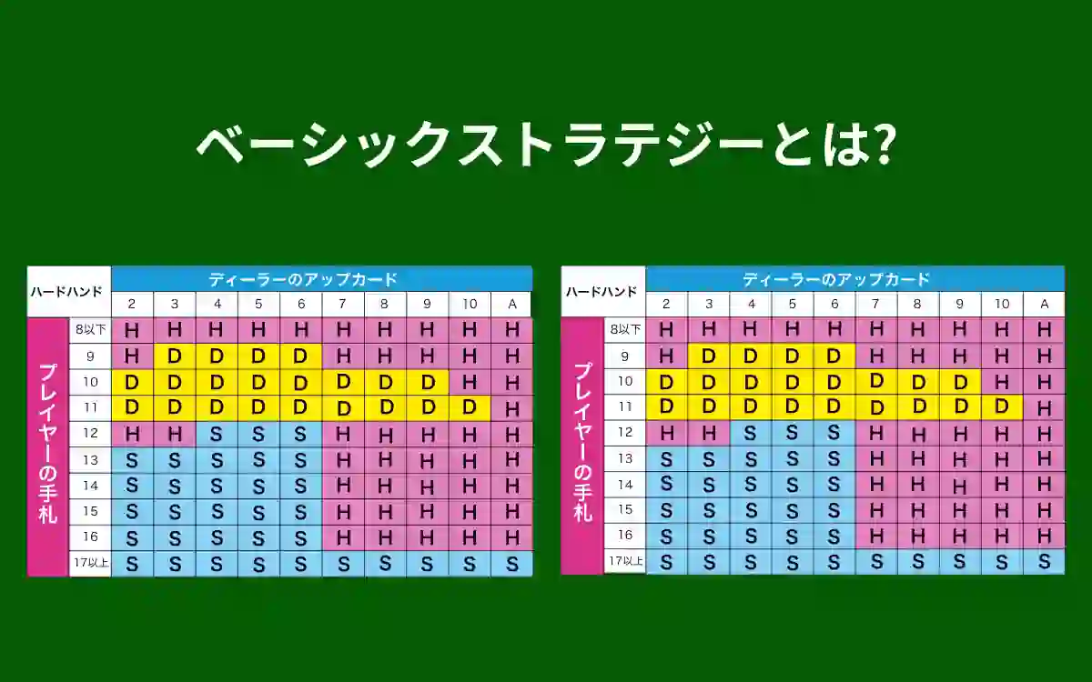 ベーシックストラテジーの画像