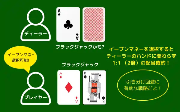 イーブンマネーの画像