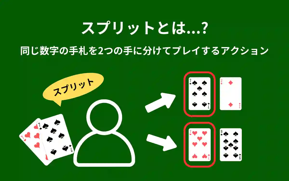 スプリットの画像
