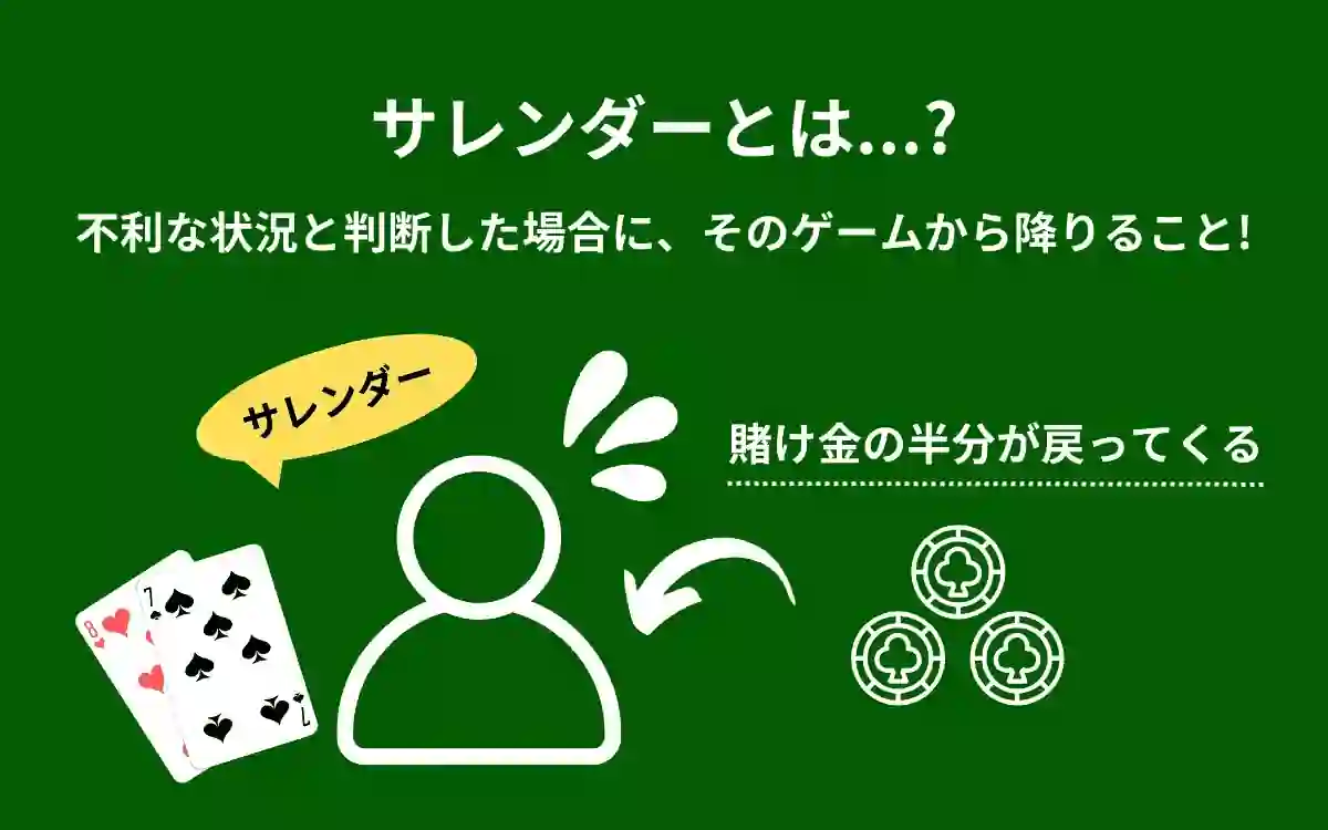 サレンダーの画像