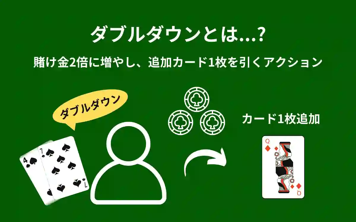 ダブルダウンの基本ルールの画像