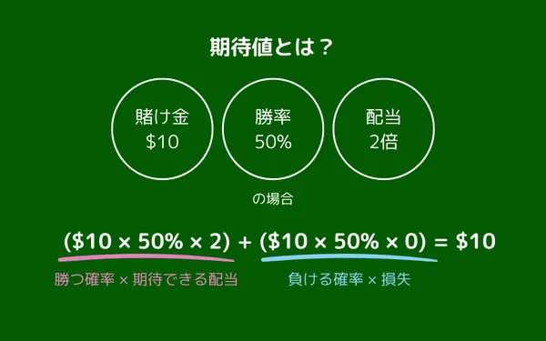 ブラックジャックの期待値