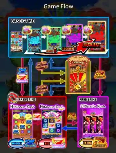 ハワイアンドリームジャックポットのラッシュ