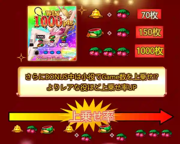 ハニーコレクションのボーナス中の上乗せ