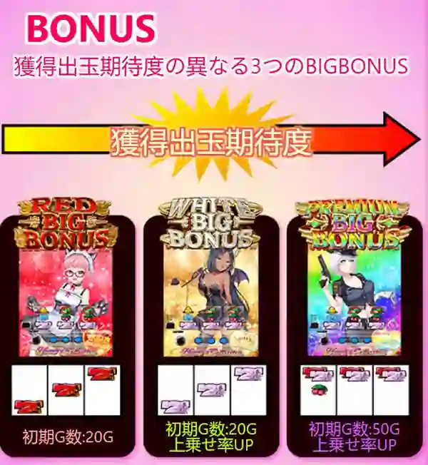 ハニーコレクションのボーナス