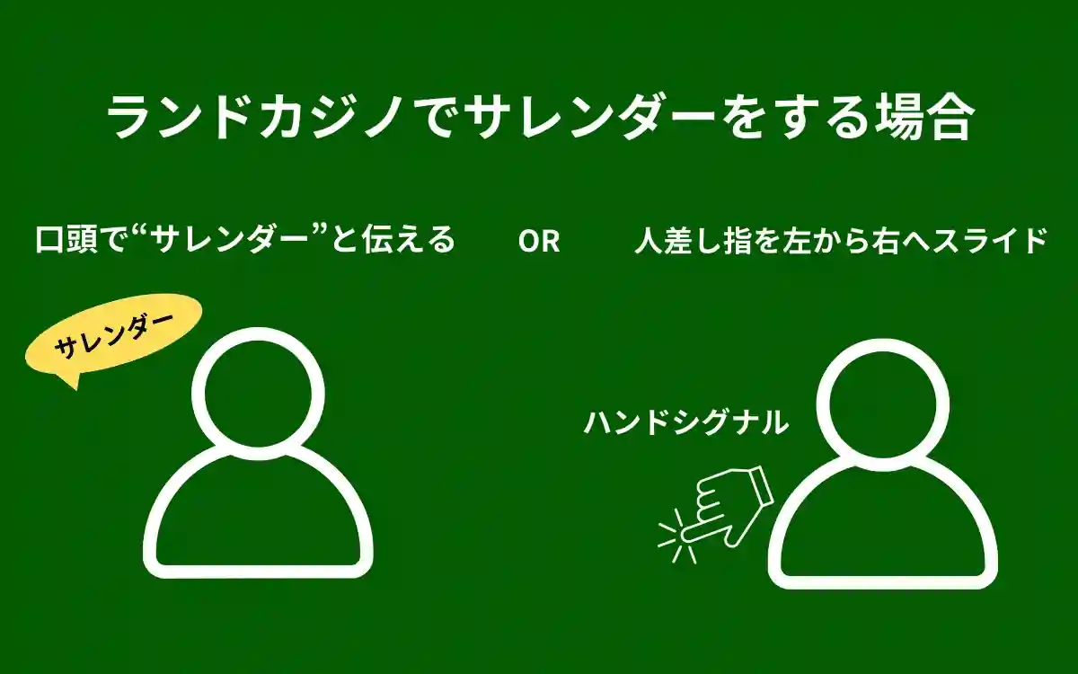 ランドカジノでのサレンダーの宣言方法の画像