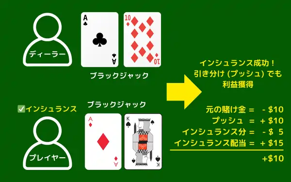 ブラックジャックのインシュランスの成功例②
