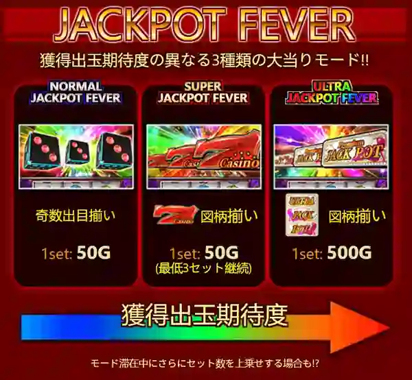 ジャックポットダイスのJACKPOT FEVER