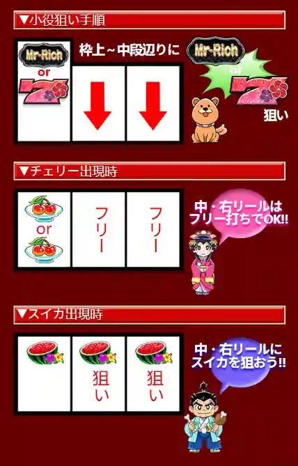 ミスターリッチの狙い方
