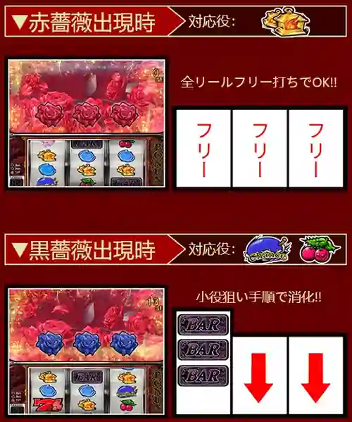 シークレットローズのボーナス中の打ち方
