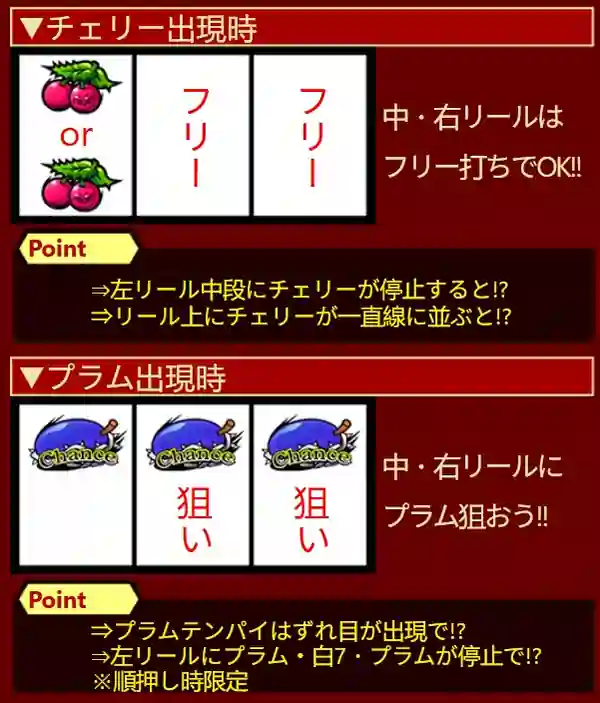 シークレットローズの通常時の打ち方