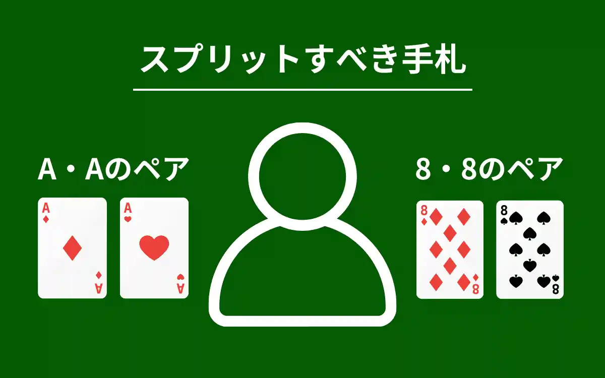 スプリットすべき手札