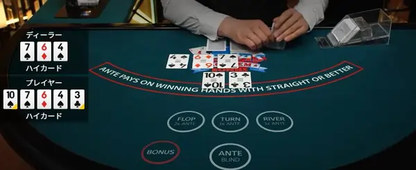 テキサスホールデムの基本的な確率表の画像