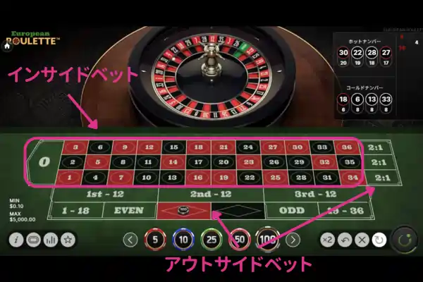 ヨーロピアンルーレットのベットの種類