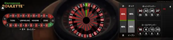ヨーロピアンルーレットの特別機能