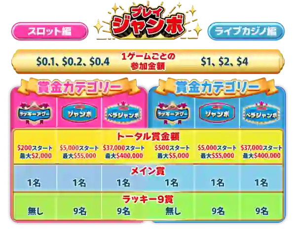 ベラジョンのプレイジャンボ