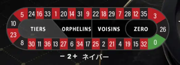 フレンチルーレットのレーストラック